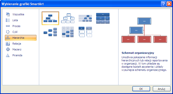4.2 Smart Art Duży nacisk w programie Power Point położona na możliwość łatwego tworzenia schematów organizacyjnych w różnej postaci np. w postaci hierarchicznej.