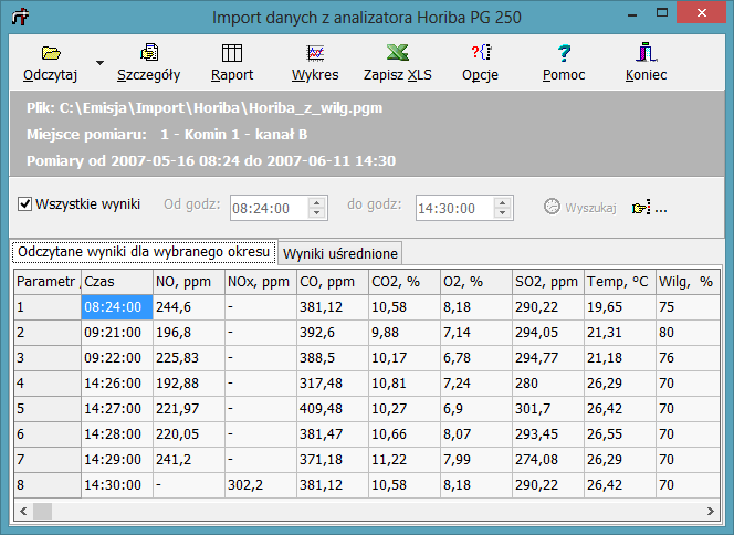 PROEKO R. Samoć Instrukcja programu "EMISJA" - 134-9.7. Import danych z analizatora Horiba PG 250 W oknie tym można odebrać dane z plików tekstowych zapisywanych przez analizator Horiba.