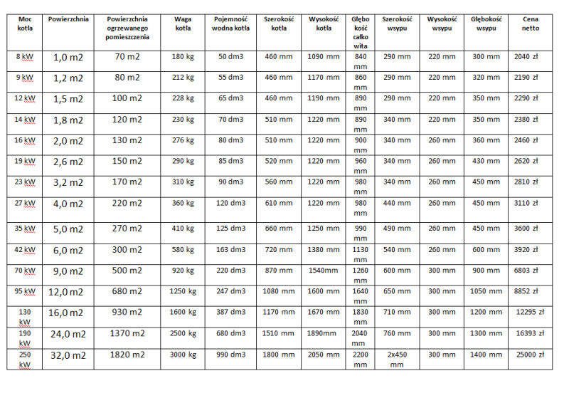 Wymiary i cennik kotłów WKSGN-W Kotły górnokanałowe UWAGA!