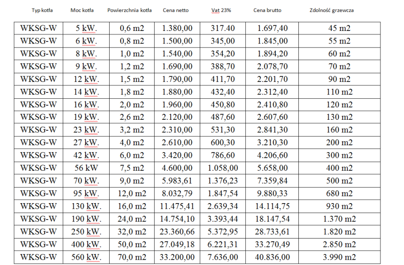 Cennik kotłów WKSG-W UWAGA!