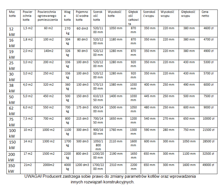 Wymiary kotłów EKW-RAP Kotły górnokanałowe UWAGA!