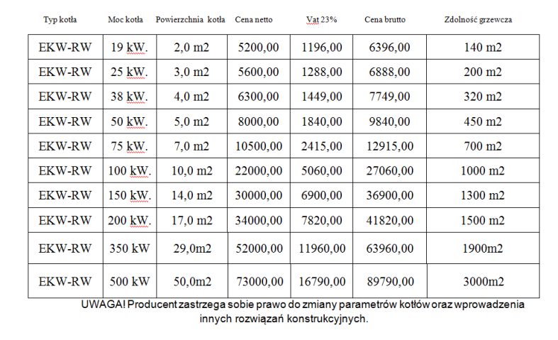 Cennik kotłów EKWRAP-W Kotły górnokanałowe UWAGA!