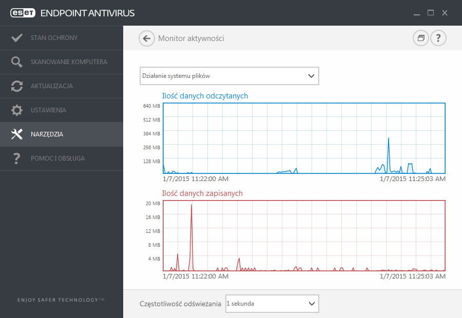 3.8.4.4 Statystyki ochrony Aby wyświetlić wykres danych statystycznych dotyczących modułów ochrony programu ESET Endpoint Antivirus, należy kliknąć opcję Narzędzia > Statystyki ochrony.