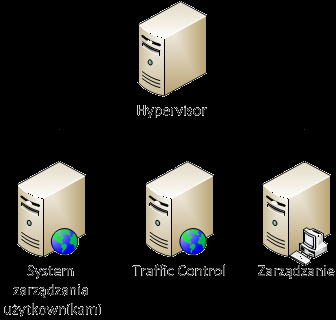 Rysunek Podział infrastruktury