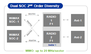 XTRM-CBL-DC-SP-90, 50m kabel służący do zasilenia 48V platformy Extreme GPS Antenna kit, zewnętrzna antena GPS