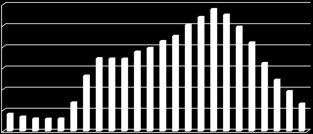 Wyk. nr 5. Liczba wypadków drogowych wg czasu zaistnienia w 2012 r.