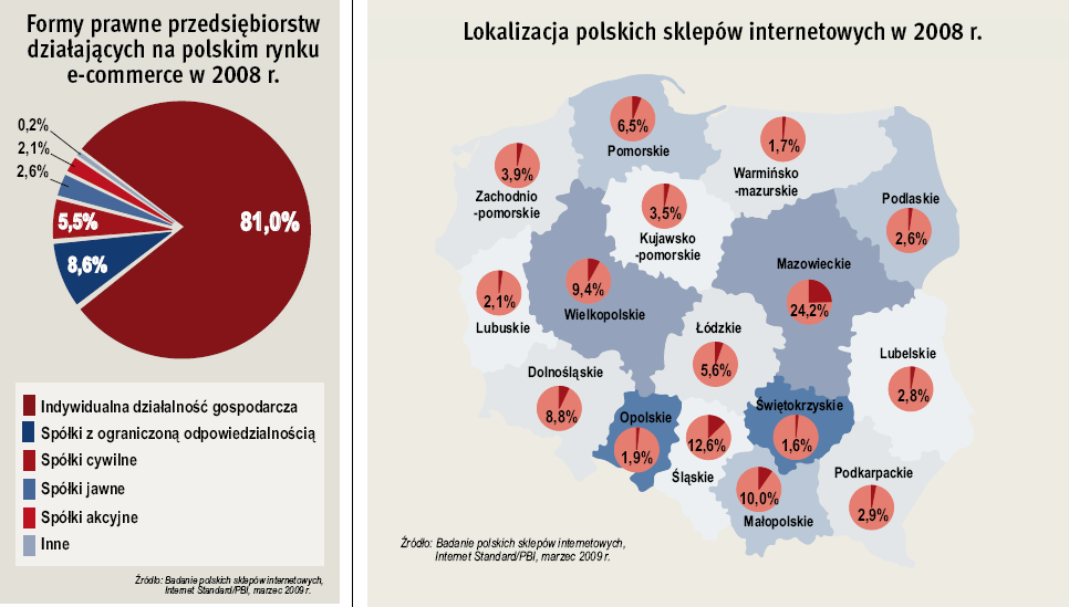 lokalizacja