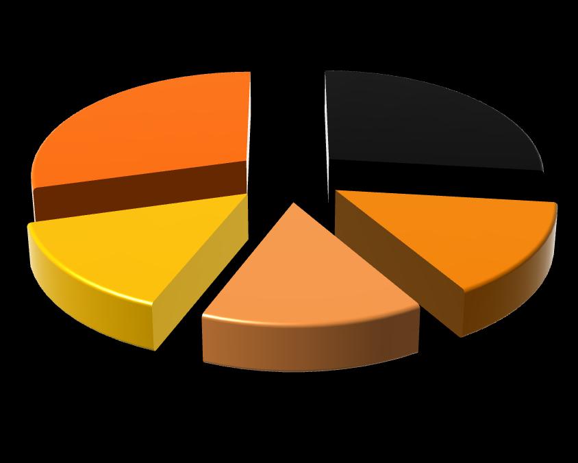 86% Użytkownik 25,60% Deweloper / osoba rozwijająca funkcje intranetu 34,90% Redaktor / członek zespołu redakcyjnego 39,50%