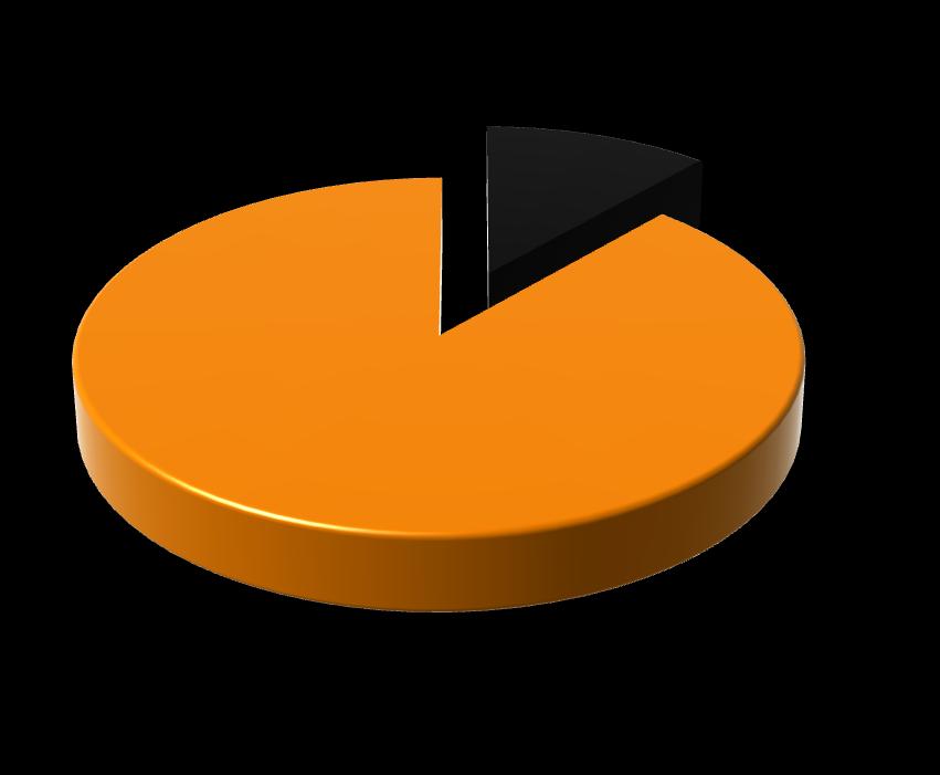 11,50% Tak 88,50% Nie Rysunek 29.