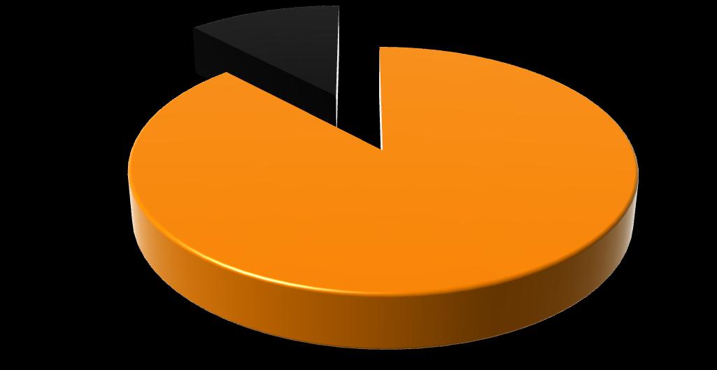 [N = 50] 12% Nie 88% Tak Rysunek 1. Posiadanie intranetu.