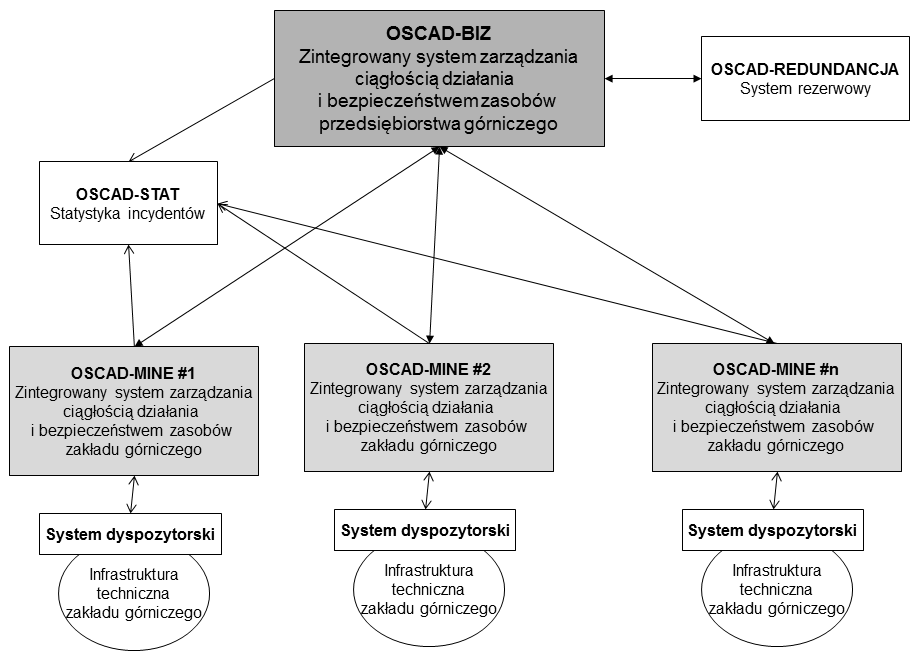 Nr 8(510) SIERPIEŃ 2013 55 Funkcje obsługi mierników i wskaźników pozwalają je definiować i nimi zarządzać; miernikiem jest mechanizm cyklicznego pomiaru wartości wybranej zmiennej, dokonywany