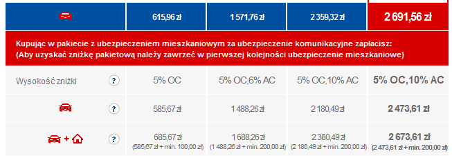 Wysokość zniżki Wymagana składka za ubezpieczenie mieszkaniowe OC AC Standard AC Warsztat AC Warsztat Plus Minimalna