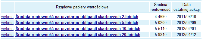 oblgacj e = * + p = 4,469% + 5,000% = 9,469%