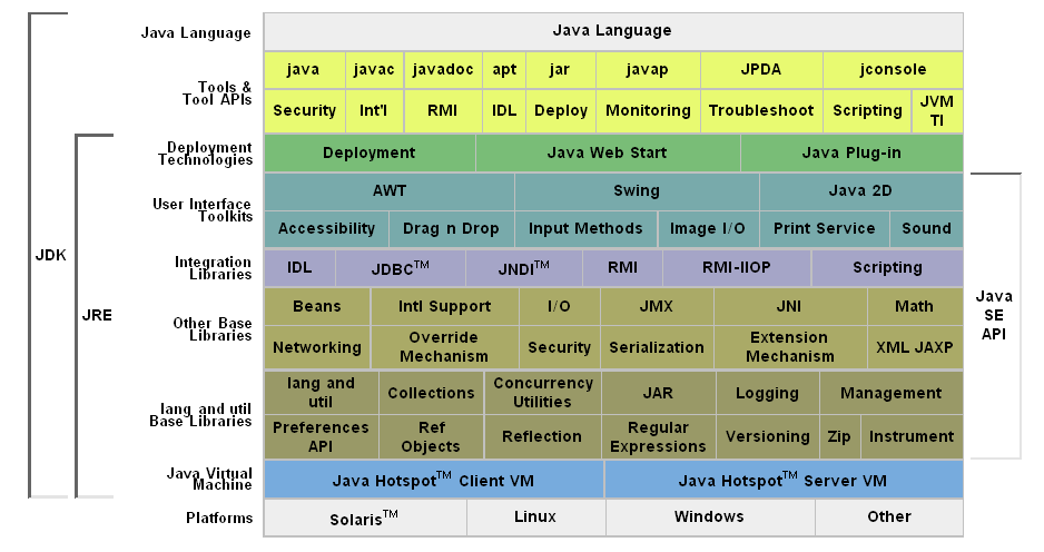 Java