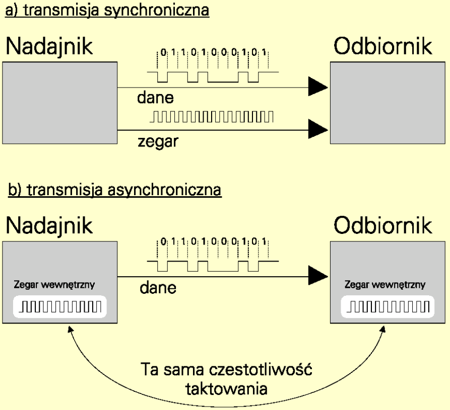 Transmisja