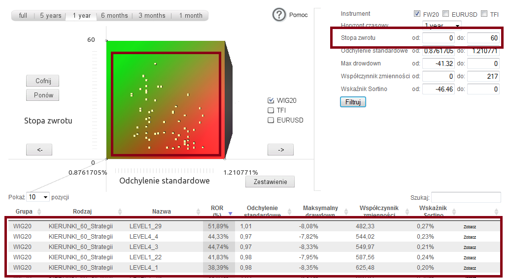 26 ocenić wstępne parametry systemów, jak również przejść do podstrony ze szczegółowymi statystykami. Inną ciekawą opcją jest możliwość selekcji warunków brzegowych strategii.