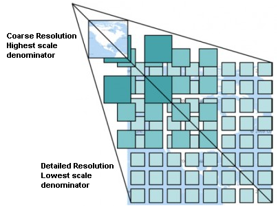 Overview of WMTS Support QGIS can also act as a WMTS client. WMTS is an OGC standard for distributing tile sets of geospatial data.