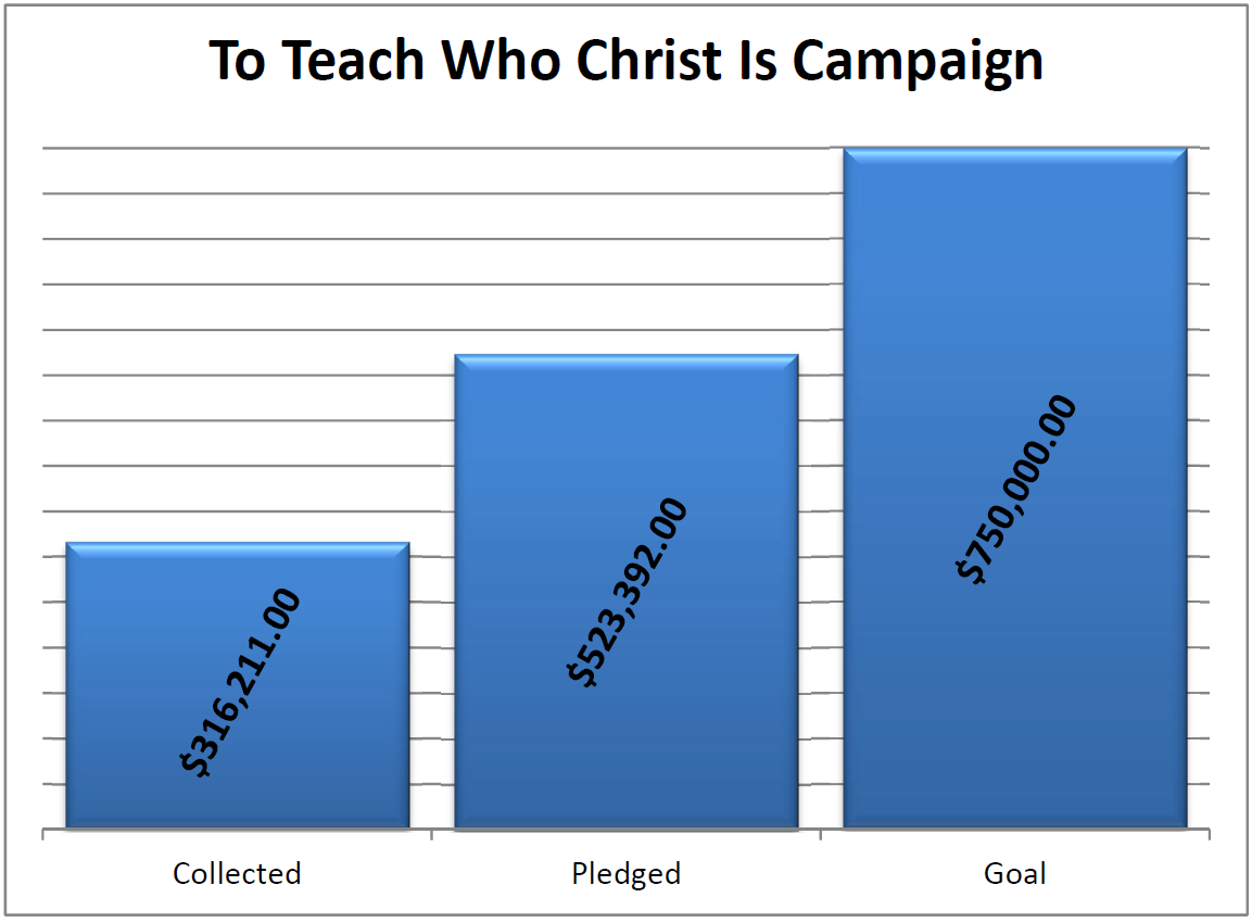 11:1-11; Ps 111:1b-4, 7-8; Mt 6:7-15 Friday: 2 Cor 11:18, 21-30; Ps 34:2-7; Mt 6:19-23 Saturday: 2 Cor 12:1-10; Ps 34:8-13; Mt 6:24-34 Sunday: Jb 38:1, 8-11; Ps 107:23-26, 28-31; 2 Cor 5:14-17; Mk