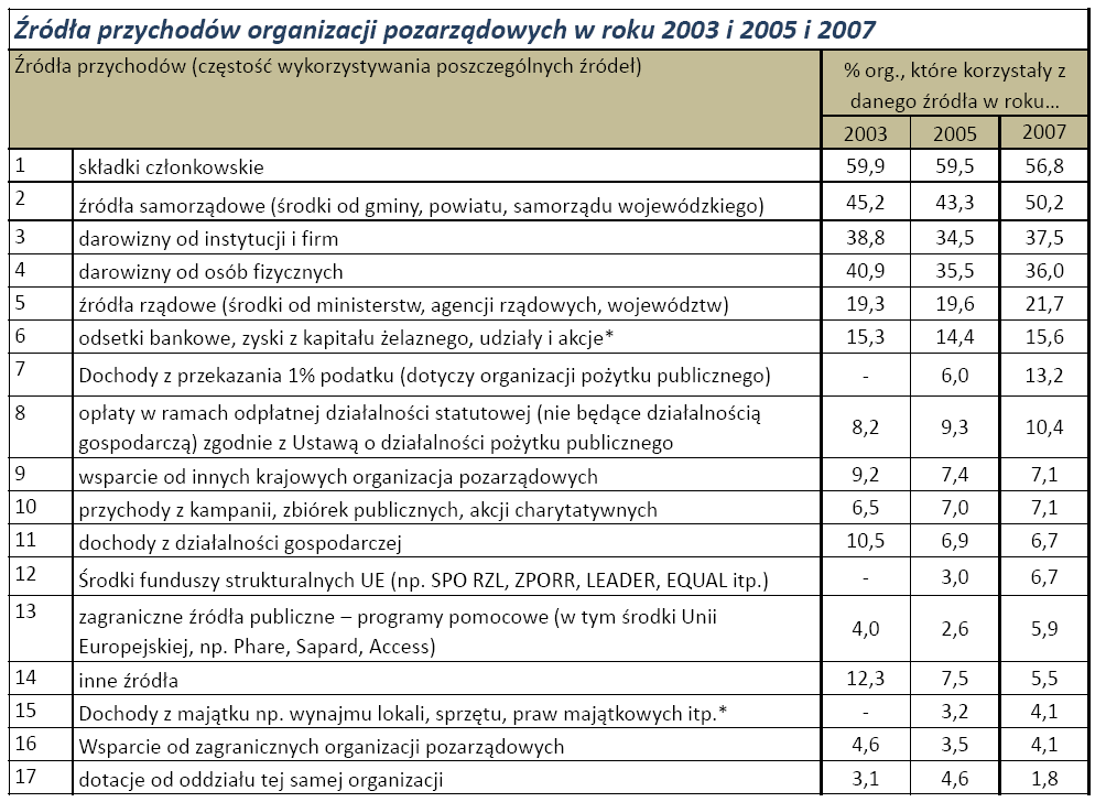 FDP Rozwój społeczeństwa