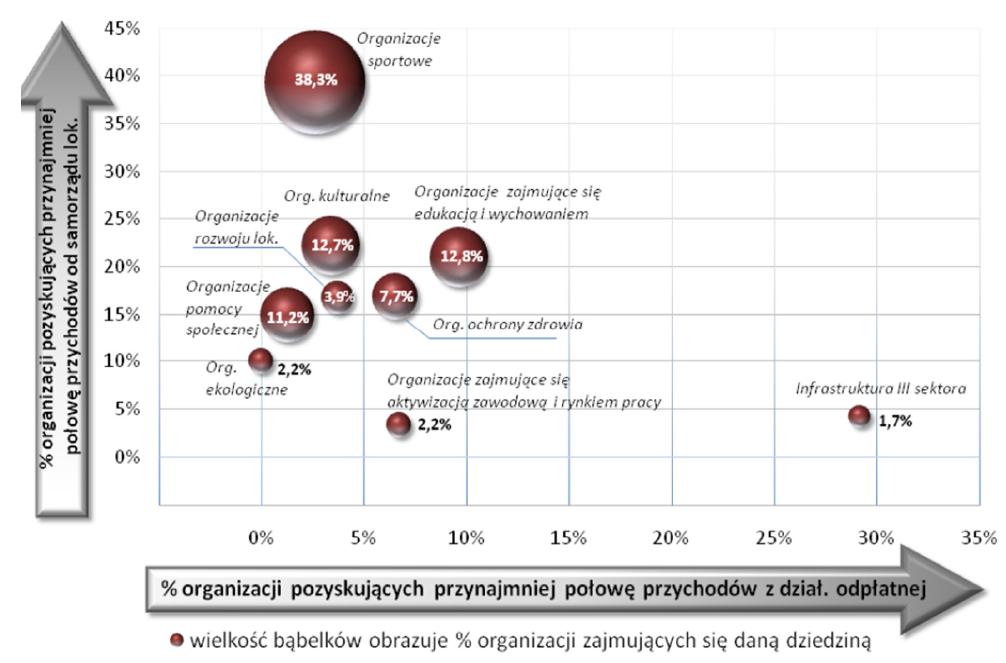 FDP Rozwój społeczeństwa