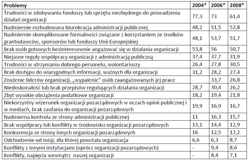 finansowe Ocena problemów prawnych