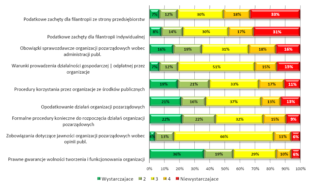 FDP Rozwój społeczeństwa