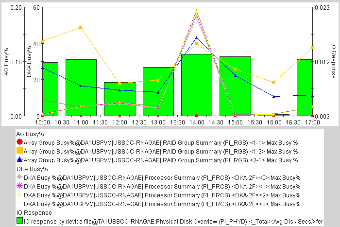 Tworzenie własnych raportów Select from Pre-defined or User-defined reports Select options