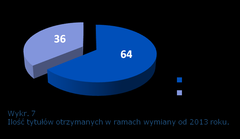 Wymiana wymiana polska, wymiana zagraniczna.