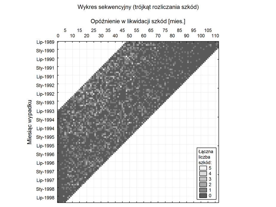 Okres wystąpienia szkody (i) StatSoft Polska, tel. 12 428 43 00, 601 41 41 51, info@statsoft.