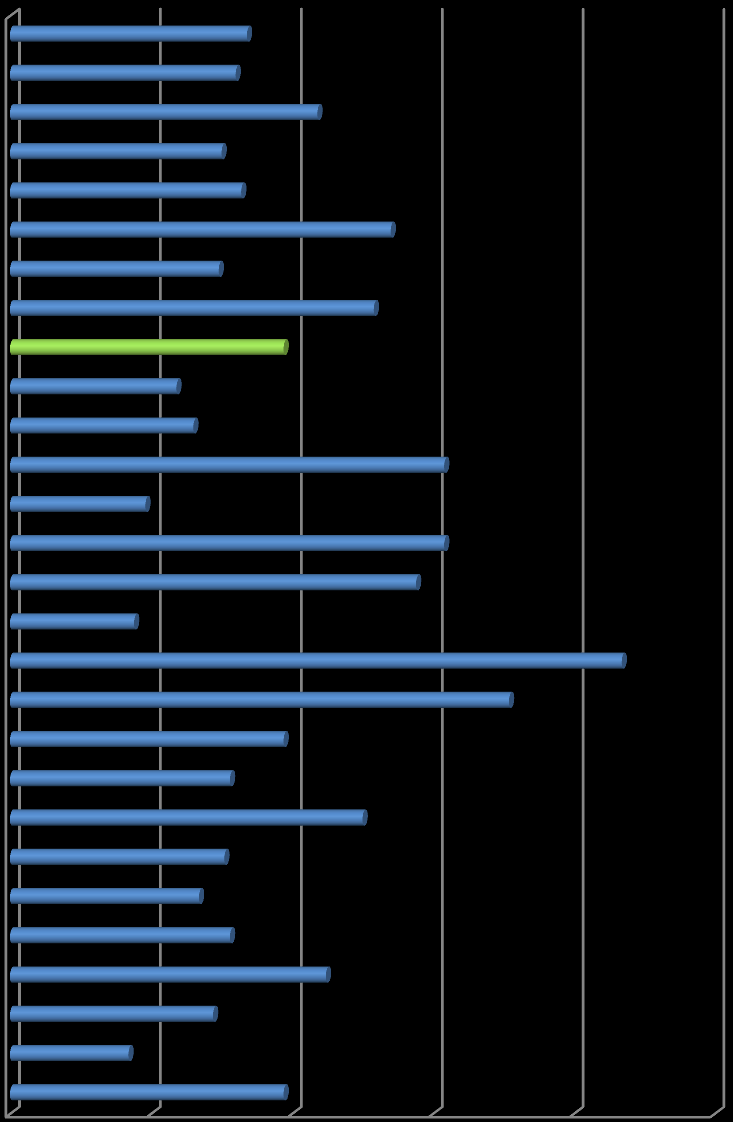 4.1.4 Bezrobocie Poziom bezrobocia w Polsce w 2011 roku, według metodologii Eurostatu, po uwzględnieniu czynników sezonowych, wyniósł 9,7%.