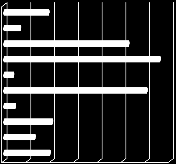 Wykres 42. Przeciętne miesięczne wynagrodzenie brutto w woj. mazowieckim według wybranych sekcji PKD w lipcu 2012 r.