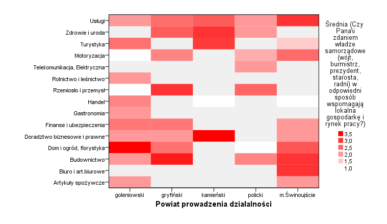 Mapa natężeń 33. Badanie własne. N=800. Władza samorządowa cieszy się największym uznaniem pośród przedstawicieli takich branż jak budownictwo (p. gryfiński), florystyka (p.