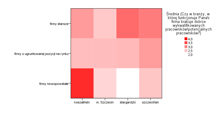 Wykres 101. Czy w branży brakuje dobrze wykwalifikowanych pracowników. Badanie własne. N=800.