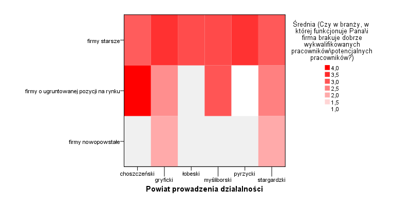 W subregionie stargardzkim największy deficyt dobrze wykwalifikowanych pracowników zgłaszają przedsiębiorcy z powiatu pyrzyckiego oraz gryfickiego, najmniejszy zaś w powiecie stargardzkim.