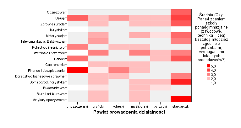 Mapa natężeń 64. Badanie własne. N=800. Sytuację najlepiej oceniali przedstawiciele firm związanych z, finansami i ubezpieczeniami (p. choszczeński) oraz artykułami spożywczymi (p.