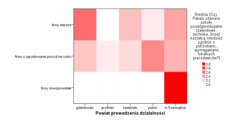 W subregionie szczecińskim najlepiej w ocenach wypada powiat goleniowski (2,4), najgorzej zaś powiat gryfiński (1,7).