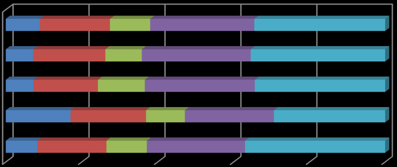 Wykres 17. Struktura bezrobocia wg płci w podregionach i województwie zachodniopomorskim w 2011 roku 0% 10% 20% 30% 40% 50% 60% 70% 80% 90% 100% woj.