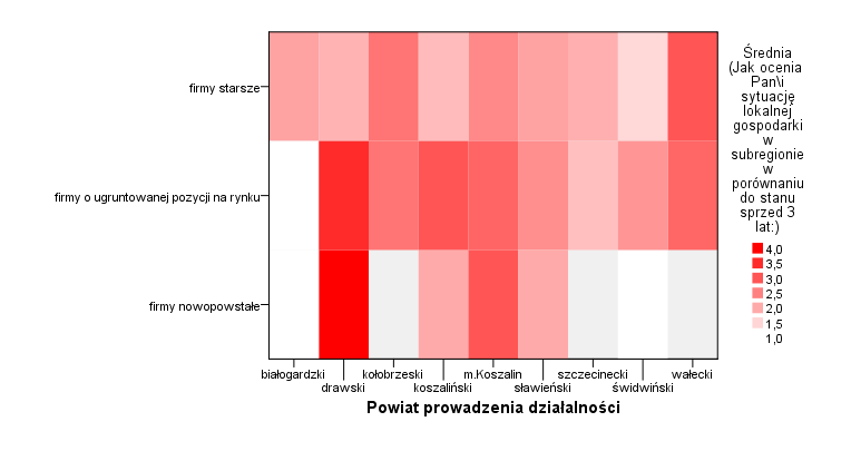 W subregionie koszalińskim najlepiej w ocenach wypada powiat wałecki (3,0), najgorzej zaś powiat świdwiński.