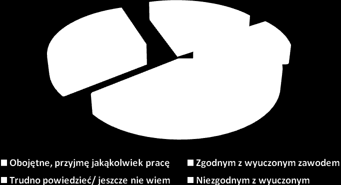 Wykres nr 41. Ocena skuteczności szkoleń, staży i przygotowania zawodowego dorosłych.