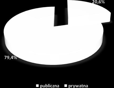 Charakterystyka badanych przedsiębiorstw Forma własności badanych przedsiębiorstw Analizę badanych przedsiębiorstw z punktu widzenia ich właściwości, dokonano z uwzględnieniem formy własności