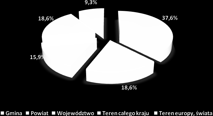 Wykres nr 67. Branża, w której działają badane przedsiębiorstwa.