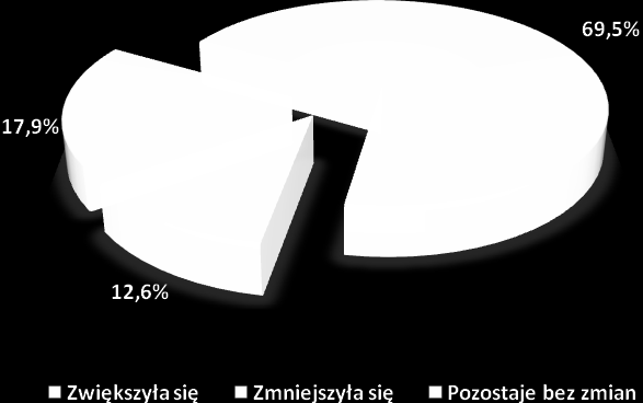 Fluktuacja zatrudnienia - obecna sytuacja kadrowa Jednym z nadrzędnych celów badawczych było określenie obecnej sytuacji kadrowej oraz poznanie przepływu zatrudnienia badanych przedsiębiorstw.