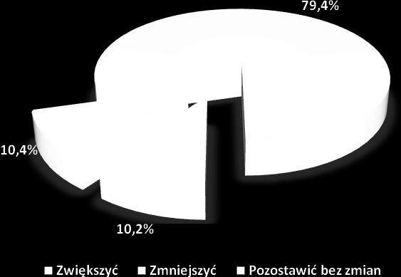 Wykres nr 70. Fluktuacja zatrudnienia - planowane decyzje kadrowe.