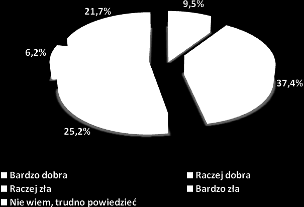 gospodarki wskazują na możliwość znacznego pogorszenia się sytuacji przedsiębiorstw, które w pierwszej kolejności wstrzymają decyzję o zatrudnieniach, redukować będą zatrudnienie, a w skrajnych