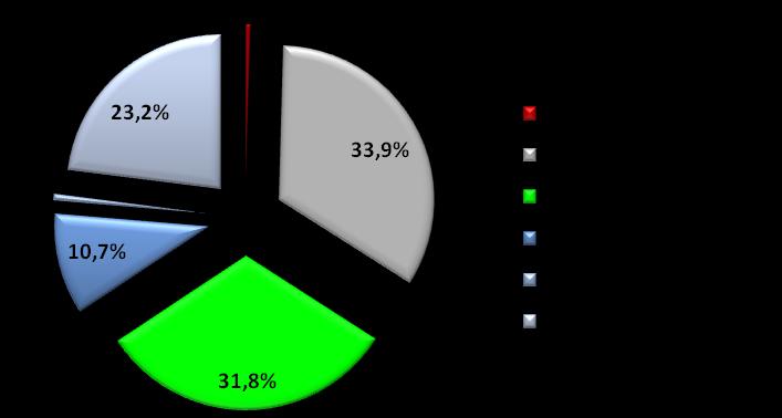 Wykres nr 75. Struktura zatrudnienia w przedsiębiorstwach powiatu gnieźnieńskiego z uwzględnieniem wykształcenia zatrudnionych pracowników.