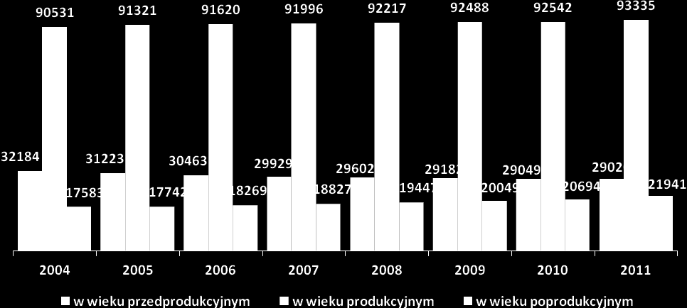 Tabela nr 8. Przewidywane zmiany liczby ludności w Powiecie Gnieźnieńskim w latach 2015-2035.