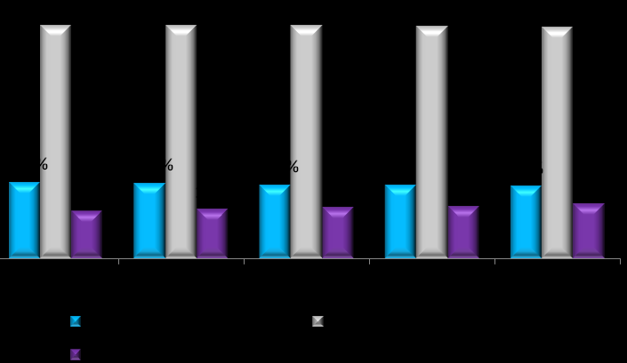 Zmiany zasobu ludności na tle innych powiatów, województwa Zmiany ludności w wieku przedprodukcyjnym w powiecie gnieźnieńskim w latach 2007-2011 kształtowały się podobnie jak w województwie.