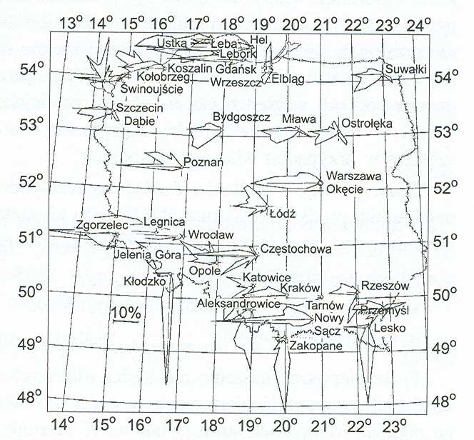 Dwuwymiarowy rozkład średniego kierunku wiatru RóŜe wiatrów silnych w Polsce W podsumowaniu moŝna stwierdzić, Ŝe po uwzględnieniu wpływu kierunku wiatru i pory roku