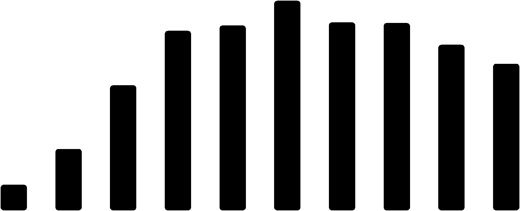 Uczniowie w naszych programach Liczba uczniów 778413 664492 684561 696392 693902 611567 539546 457960