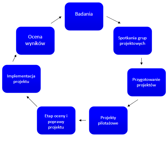 działań inspirujących do wdrażania praktyk CSR w lokalnym biznesie.